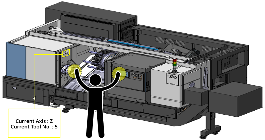 CNC