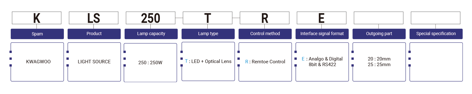 led광원(250w)