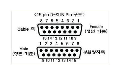 커넥션규격