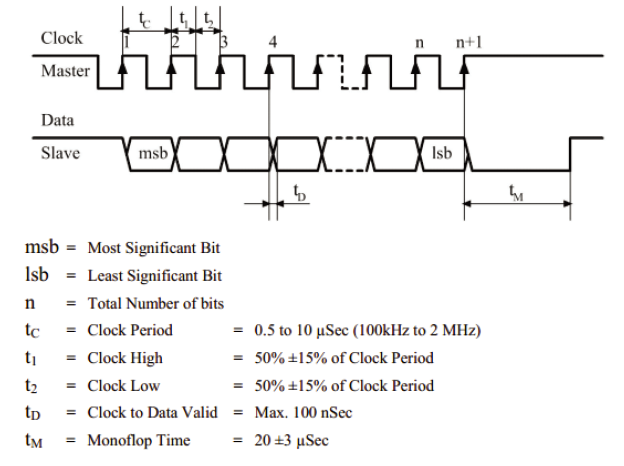 kh24_ssi_timing-2